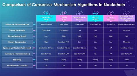 explanation for comparison