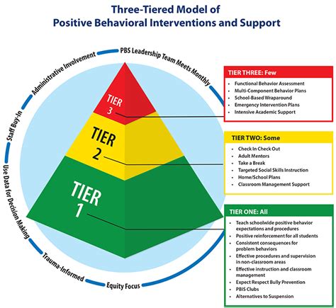 ABC model of ABA. The ABCs of ABA therapy include Antecedent (what happened prior the behavior), Behavior (what the problem behavior is), and Consequence (what happens after the behavior). Using the ABCs of applied behavior analysis allows parents, caregivers, teachers, and therapists to get an idea of why certain behaviors are happening and ....