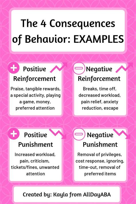 Consequence based strategies aba. Functional behaviour assessment (FBA) Functional behaviour assessment (FBA) supports teachers to identify when, where and the likely reasons (why) behaviour (s) of concern are occurring. This information can be used to develop an individual student behaviour plan which includes strategies that address why the behaviour is occurring. 