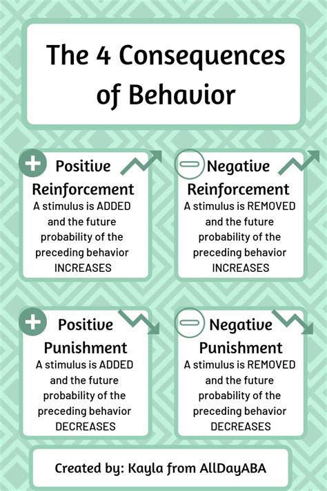 Consequence intervention is a plan to respond to a behavior p