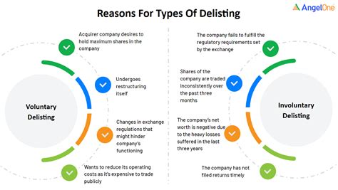 Consequences of Delisting: A Chain Reaction