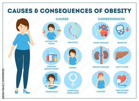 Consequences of Obesity Overweight & Obesity CDC