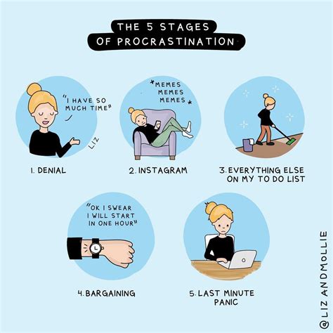 Consequences of procrastination. Things To Know About Consequences of procrastination. 