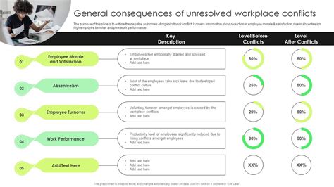 Consequences of unresolved conflict in the workplace.  There are range of negative co...