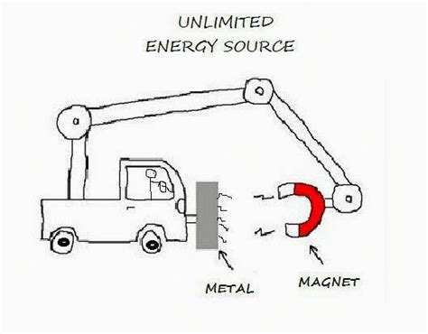 Conservation of Energy in a magnet - Physics Stack Exchange