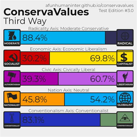 Conservavalues. Things To Know About Conservavalues. 