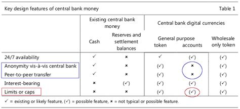 factors canada example