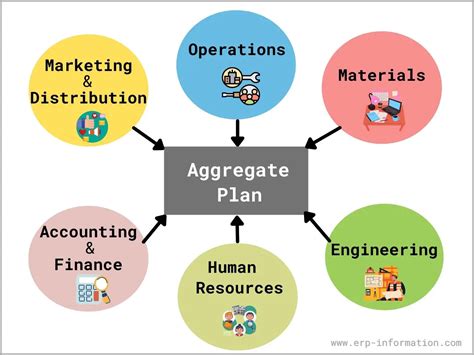 Considerations for Storing Plan Data at Aggregate Time Levels