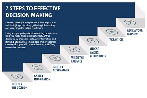 As a decision-maker, to help you understand when to use some common decision-making models, examine the definitions and steps below: 1. Rational decision model. The rational decision-making model focuses on using logical steps to come to the best solution possible. This often involves analyzing multiple solutions at once to choose the one that .... 