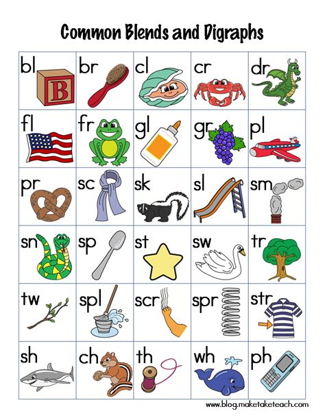 Consonant Blends and Digraphs Chart Classroom Freebies