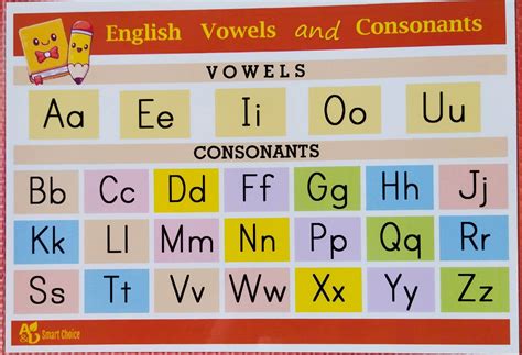 Consonant Chart Consonant Chart Images