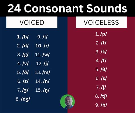 Consonant Sounds and Examples