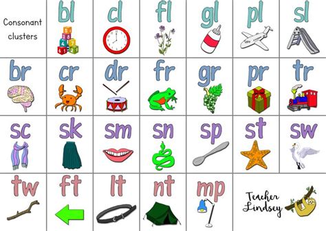 Consonant clusters speech therapy list.  Perfect for fronting, stopping, cluster...