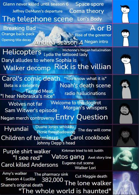r/wendigoon • Conspiracy Iceberg Link. r/wendigoon • Anyone have