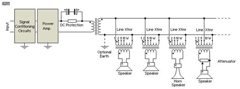 Constant voltage systems (70V, 100V lines) - Doctor ProAudio.com