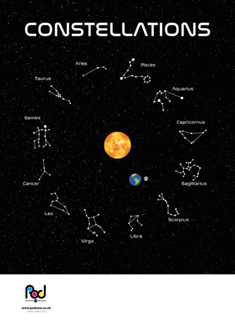 Constellations Our Solar System
