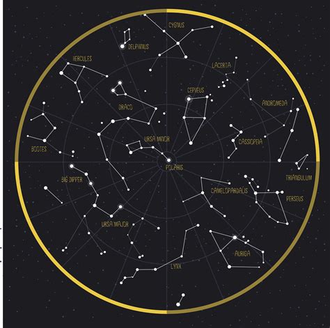 Constellations in the sky. Jun 26, 2018 ... These seven bright stars form the center of the constellation Ursa Major — Latin for "greater bear." The Big Dipper is in the northern sky, and ... 