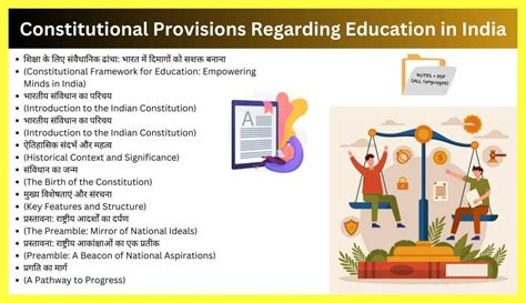 Constitutional Provisions Regarding Education in India