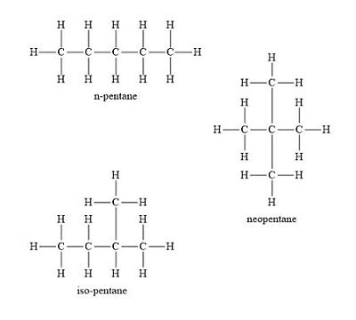 The five constitutional isomers of the hexanes are illus