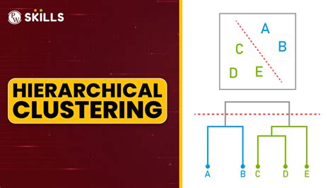 Constrained hierarchical clustering python.  Mar 23, 2025 · Hierarchical clusteri...