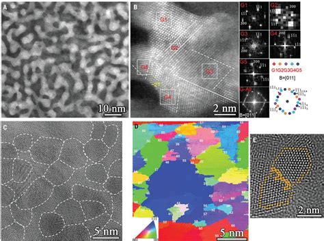 Constrained minimal-interface structures in polycrystalline