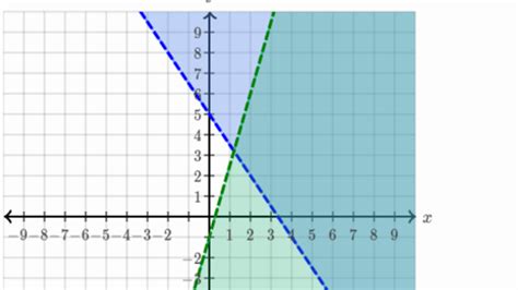 Constraint solutions of systems of inequalities - Khan …