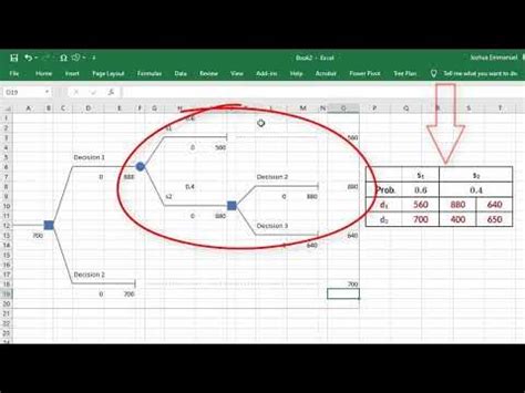 Construct Decision Tree in Excel (FREE) BYTreePlan YouTube