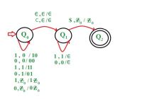 Construct Pushdown Automata For All Length Palindrome Geeksforgeeks