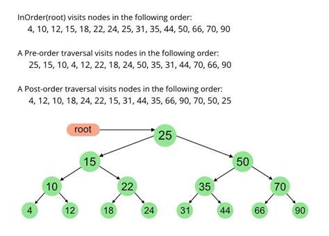 Construct binary tree from inorder and preorder traversal example.  These methods adapt ...