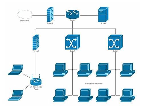 th?w=500&q=Constructing%20Small%20-%20and%20Medium%20-%20Sized%20Enterprise%20Network