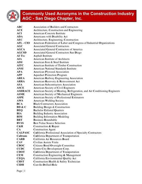 Construction Acronyms and Abbreviations