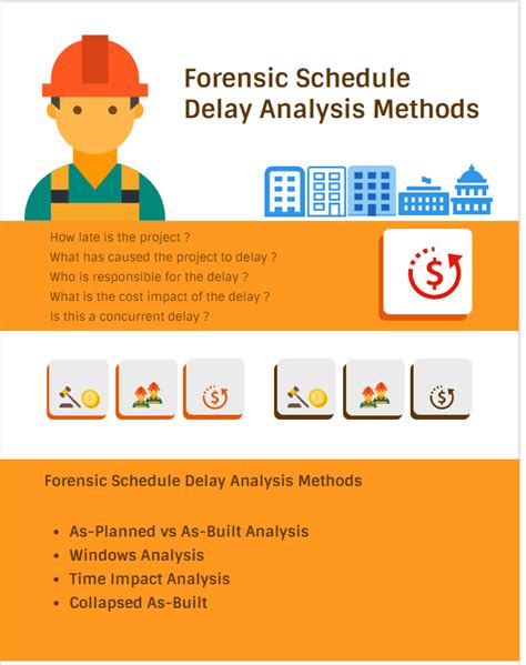 Construction Delay Schedule Forensic Analysis