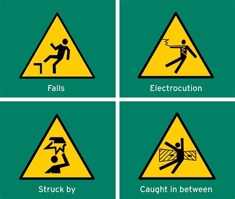 Construction Focus Four: Struck-By Hazards Lesson Test