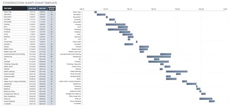 Construction Gantt Chart Excel Template Gantt Excel