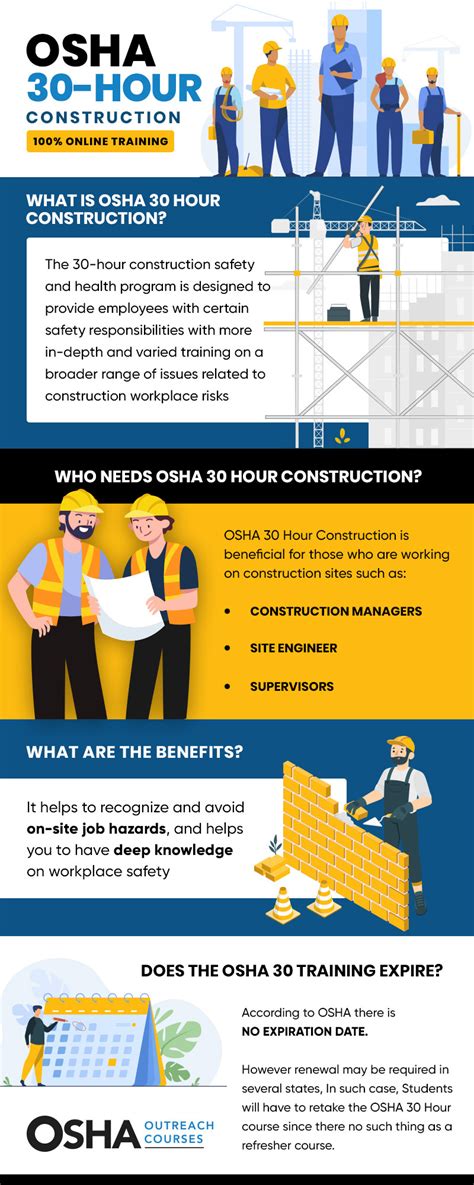 Construction Laborer Osha 30 Jobs Pomeroy, OH Indeed.com