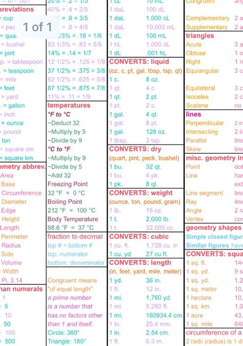 Construction Math Cheat Sheet