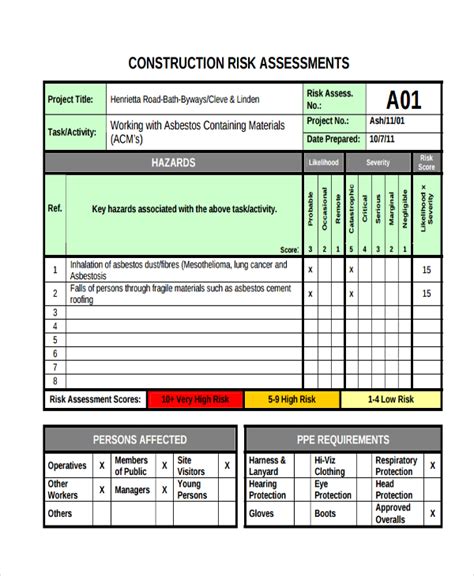 Construction Project Risk Assessment Checklist Template Sample