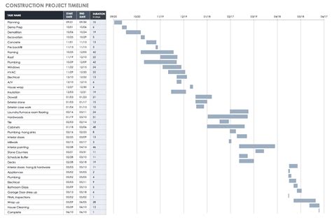 Construction Project Timeline Template Excel Construction Project