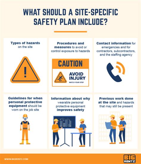 Construction Site Specific Safety Plan Example Addictionary