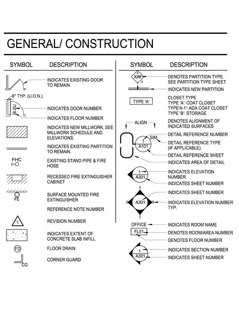 Construction Symbols On Drawings