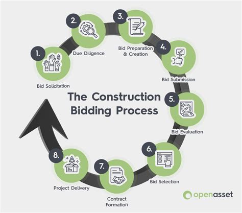 Construction cleaning bids.  Sep 26, 2017 · Bidding for final construction cleaning ...