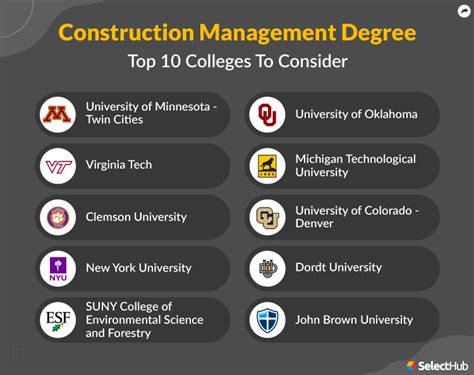 The undergraduate degree in Construction Management aims to prepare students for a career in the business side of construction. This accredited online BSCM program focuses on providing students with business skills, experience, and education to manage the execution of any construction work in the private or public sector. Graduates of this .... 