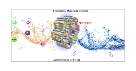 Construction of Two-Dimensional Fluorescent Covalent