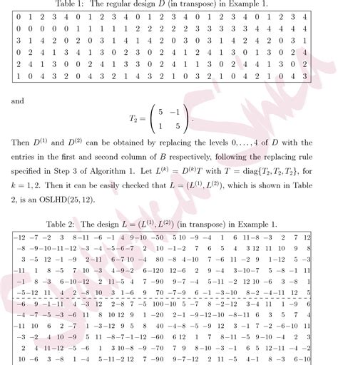 Construction of orthogonal symmetric Latin hypercube designs