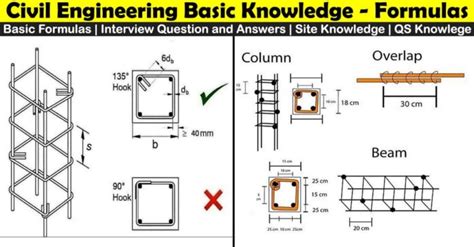 Construction site basic knowledge and short forms Civil Engineers