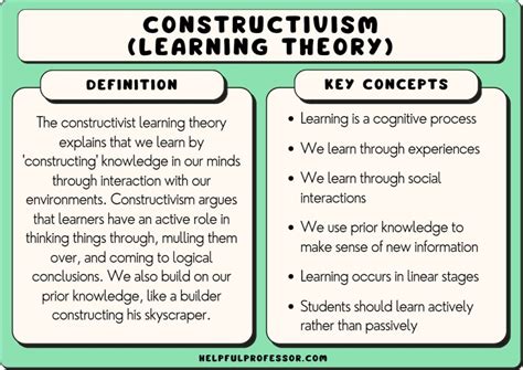 Constructivism examples