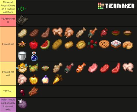 Consumables in Minecraft