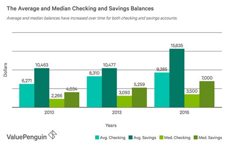 Consumer Banking: Statistics and Trends