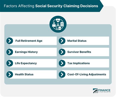 Consumer Knowledge about Social Security Claiming Decisions and the Ro 