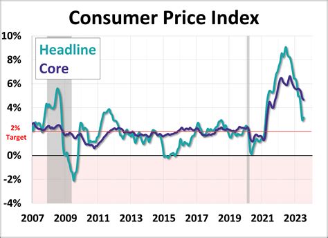 Consumer Price Index July 2024 - nysut.org